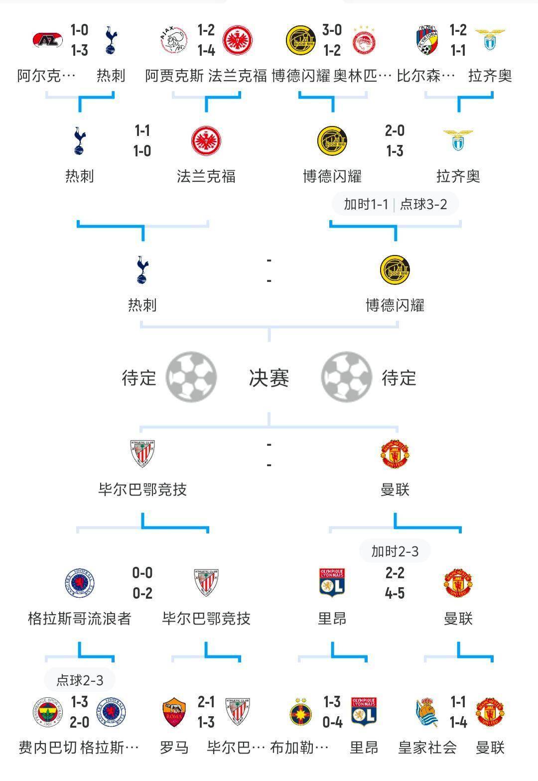 关于法国队主场完胜，领跑欧预赛比赛小组积分榜的信息
